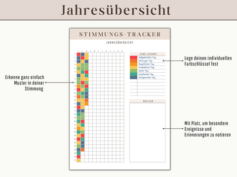 Geschenk: Stimmungs Tracker für Selbstfürsorge | Selfcare Therapie Journal